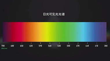 灯光的基础知识是指什么？